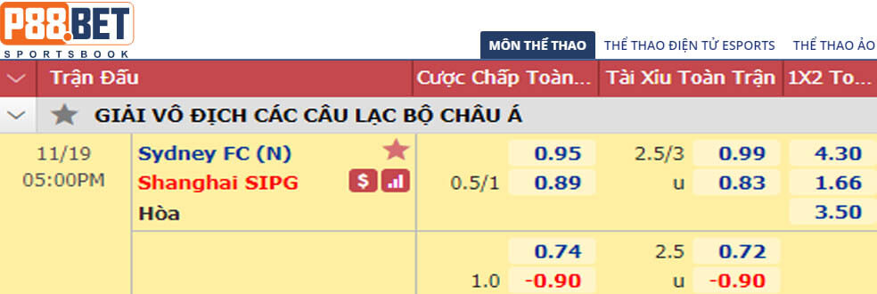Tỷ lệ kèo nhà cái trận đấu Sydney FC vs Shanghai SIPG