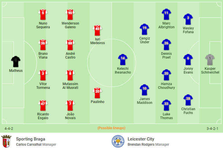 Đội hình dự kiến ra sân đêm nay Braga vs Leicester