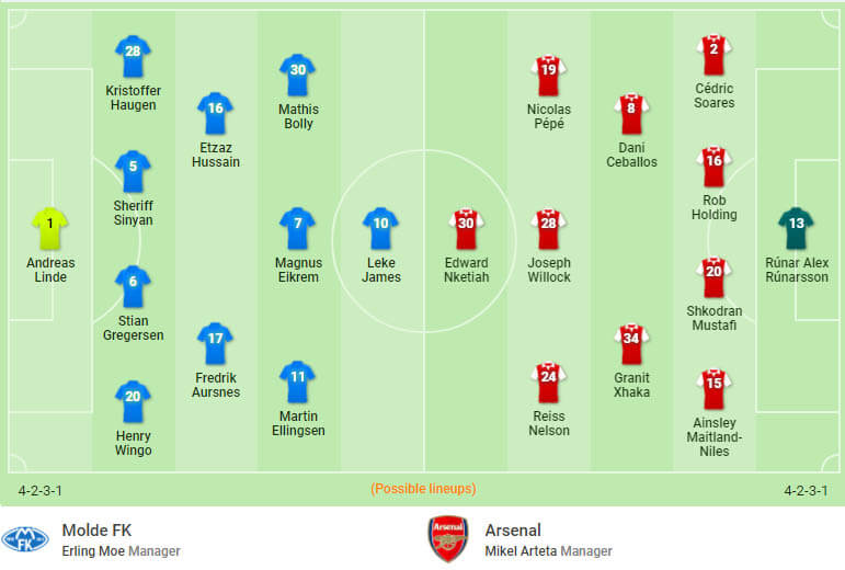 Đội hình dự kiến trận đấu Molde FK vs Arsenal 27/11/2020