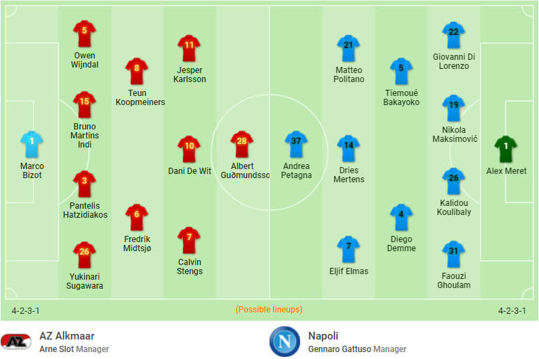 Đội hình dự kiến AZ Alkmaar vs Napoli, 3h00 ngày 4/12