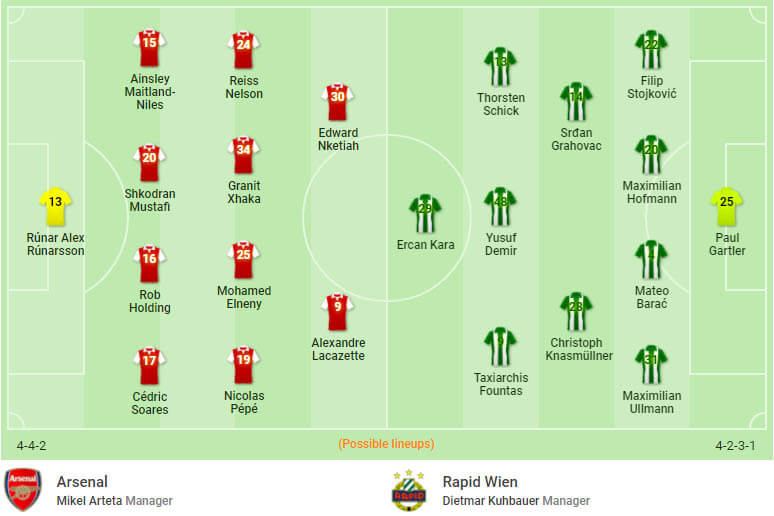 Đội hình dự kiến Arsenal vs Rapid Vienna, 3h00 ngày 4/12