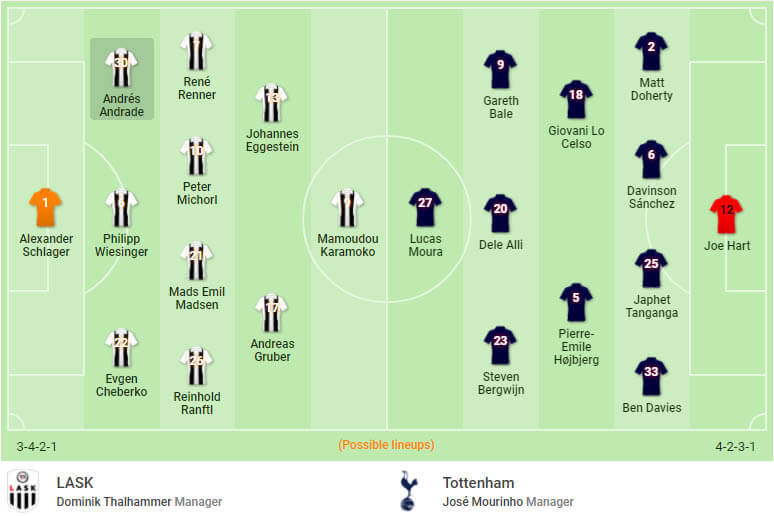 Đội hình dự kiến LASK Linz vs Tottenham, 0h55 ngày 4/12
