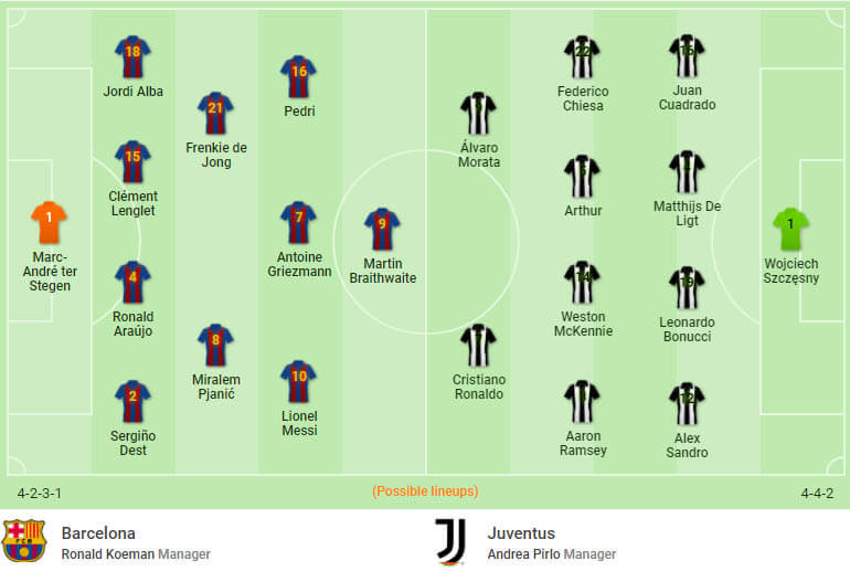 Đội hình dự kiến Barcelona vs Juventus, 3h00 ngày 9/12