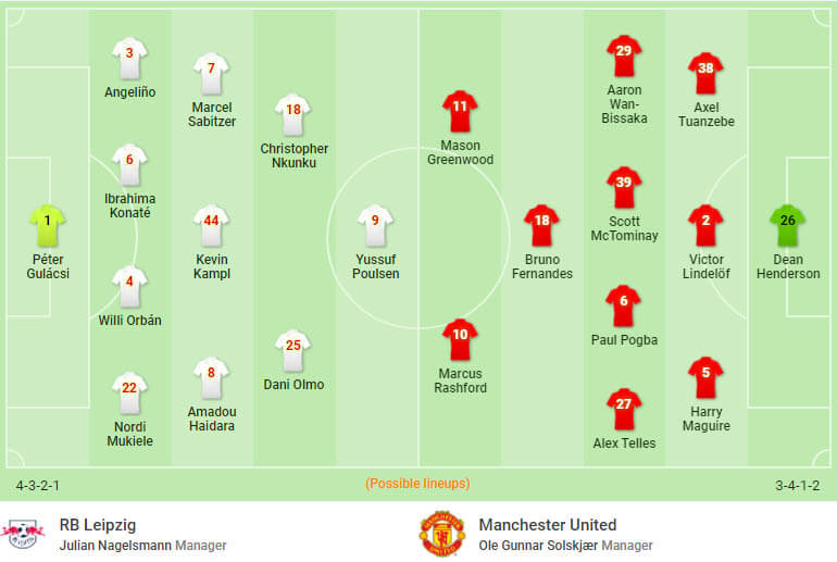 Đội hình dự kiến Leipzig vs Man United, 03h00 ngày 9/12