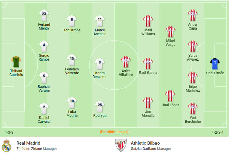 Đội hình dự kiến Real Madrid vs Athletic Bilbao
