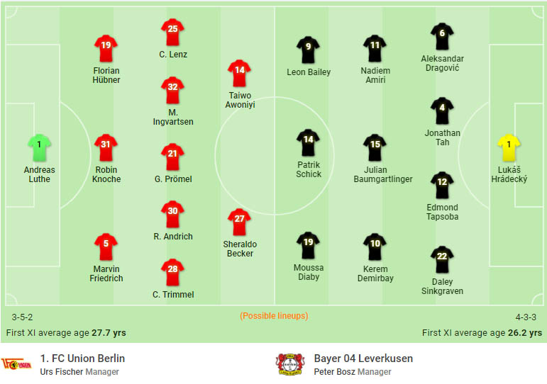 Đội hình dự kiến Union Berlin vs Bayer Leverkusen