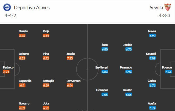 Đội hình dự kiến Alaves vs Sevilla