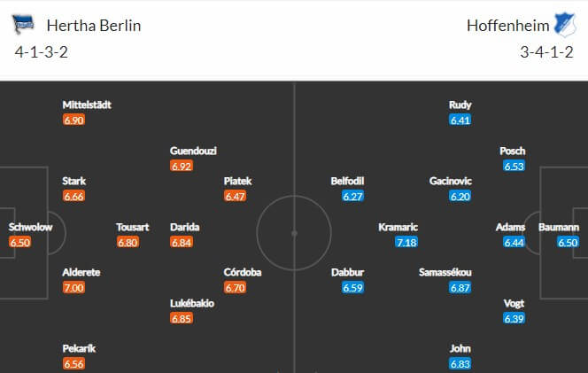 Đội hình dự kiến Hertha Berlin vs Hoffenheim
