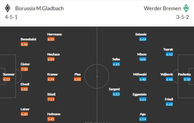Đội hình dự kiến Mongchengladbach vs Werder Bremen