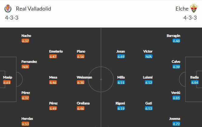 Đội hình dự kiến Valladolid vs Elche