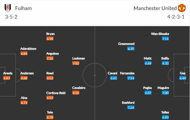 Đội hình dự kiến Fulham vs Manchester United