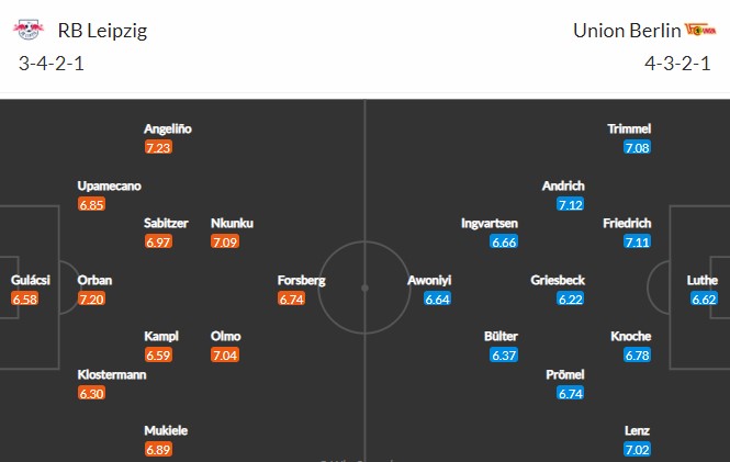 Đội hình dự kiến RB Leipzig vs Union Berlin