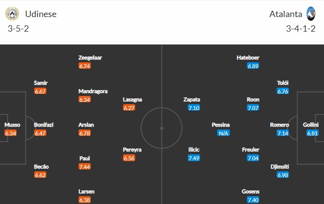 Đội hình dự kiến Udinese vs Atalanta