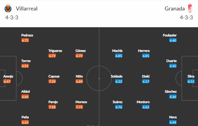 Đội hình dự kiến Villarreal vs Granada