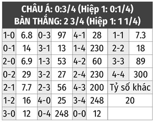 TYSO.BET DỰ ĐOÁN KẾT QUẢ ATLETICO vs AC MILAN