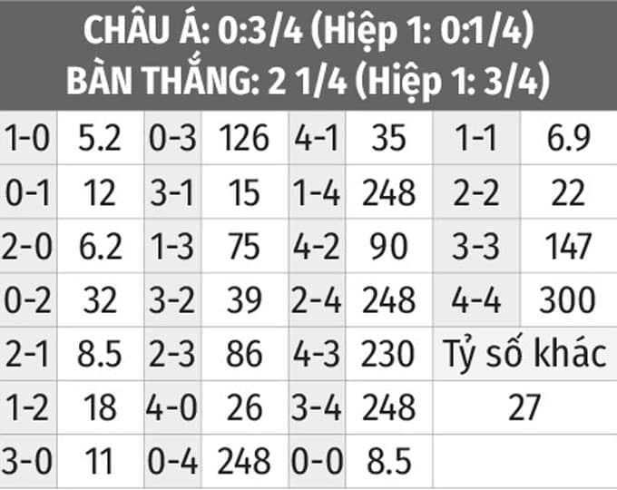 TYSO.BET dự đoán kết quả trận Athletic Bilbao vs Granada: 1-1