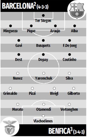Đội hình dự kiến Barca vs Benfica