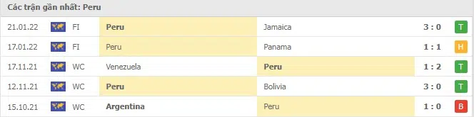 Phong độ Peru 5 trận gần nhất