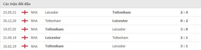 Lịch sử đối đầu Leicester vs Tottenham