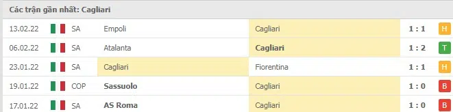 Phong độ Cagliari 5 trận gần nhất