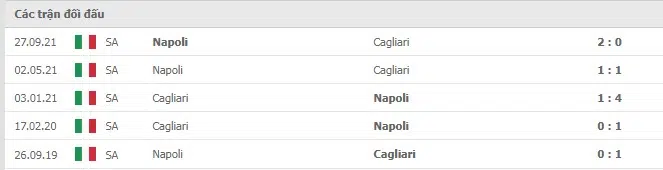Lịch sử đối đầu Cagliari vs Napoli