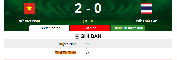 Nữ Việt Nam 2-0 Thái Lan