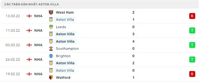 aston villa vs arsenal 1
