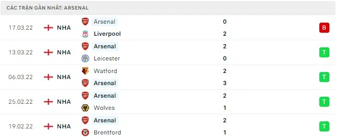 aston villa vs arsenal 2
