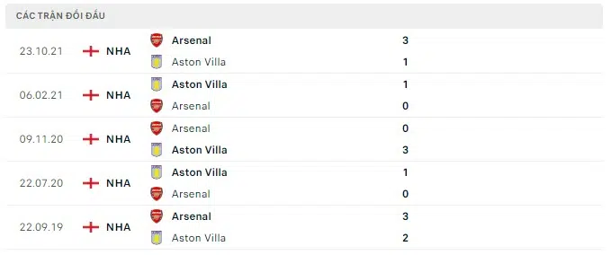 aston villa vs arsenal 3