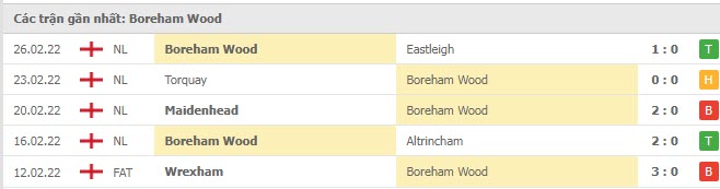 Phong độ Boreham Wood 5 trận gần nhất