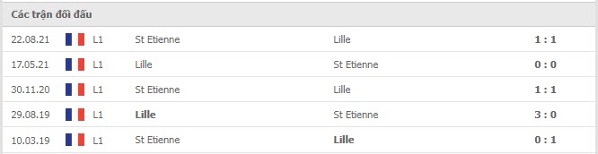 Lịch sử đối đầu Lille vs Saint Etienne

