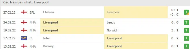 Phong độ Liverpool 5 trận gần nhất