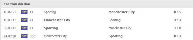Lịch sử đối đầu Man City vs Sporting Lisbon