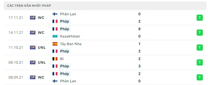 phap vs bo bien nga 1