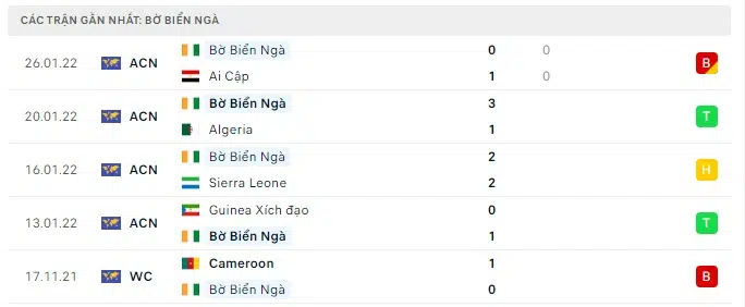 phap vs bo bien nga 2
