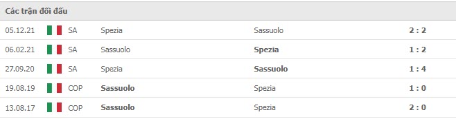 sassuolo vs spezia 3 1