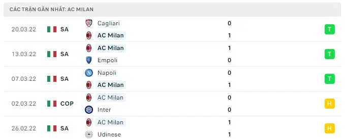 ac milan vs bologna 1