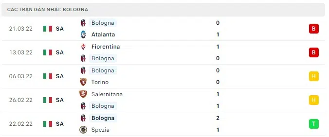 ac milan vs bologna 2
