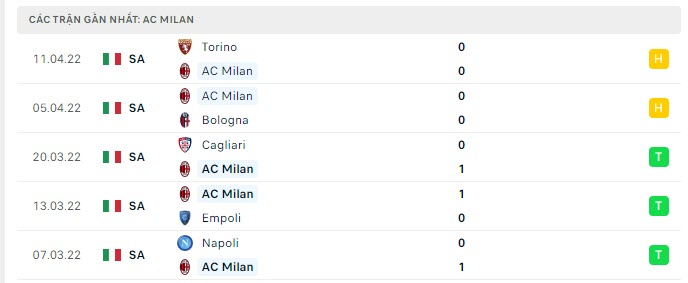 ac milan vs genoa 1