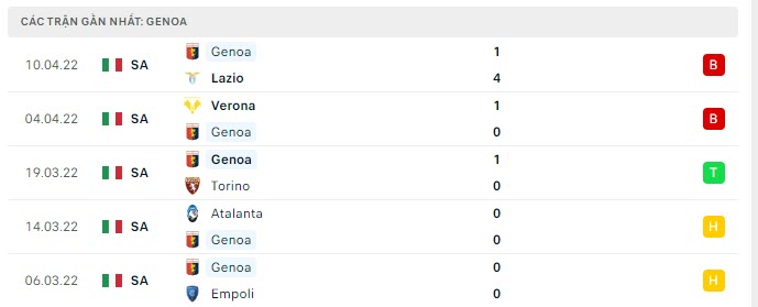 ac milan vs genoa 2