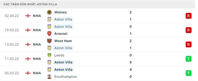 aston villa vs tottenham 1
