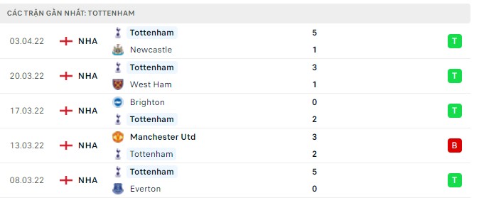 aston villa vs tottenham 2