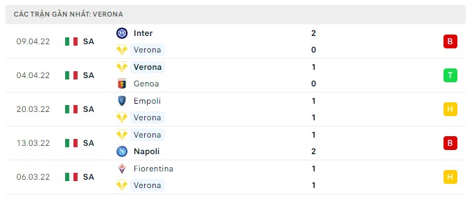 atalanta vs verona 2