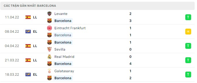 barcelona vs frankfurt 1