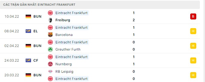 barcelona vs frankfurt 2