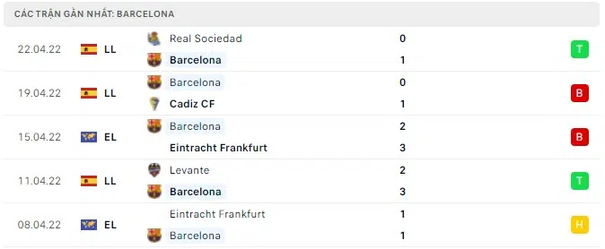 barcelona vs vallecano 1