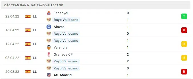 barcelona vs vallecano 2
