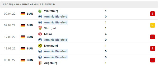 bielefeld vs bayern 1