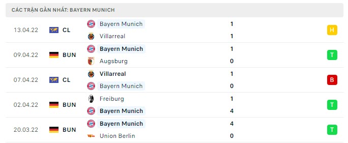 bielefeld vs bayern 2