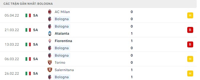 bologna vs sampdoria 1